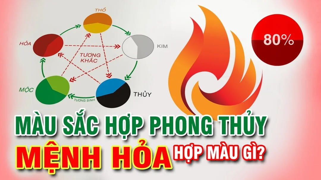 Mệnh Hỏa hợp màu gì, kỵ màu gì trong phong thủy