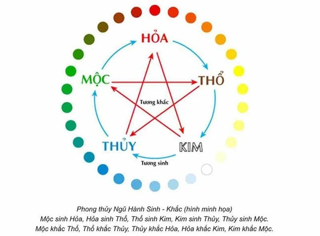 mệnh hỏa hợp màu nào khi phối nội thất nhà ở