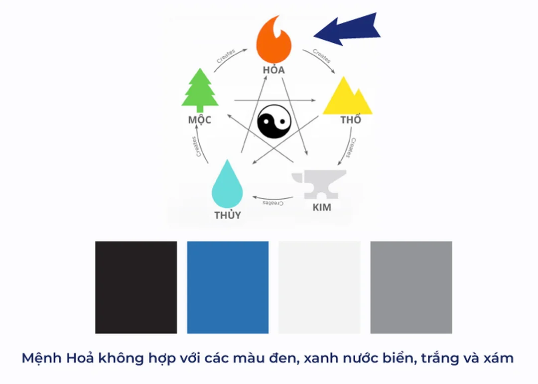 mệnh hỏa hợp màu trắng không khi xét màu kỵ đen xanh xám