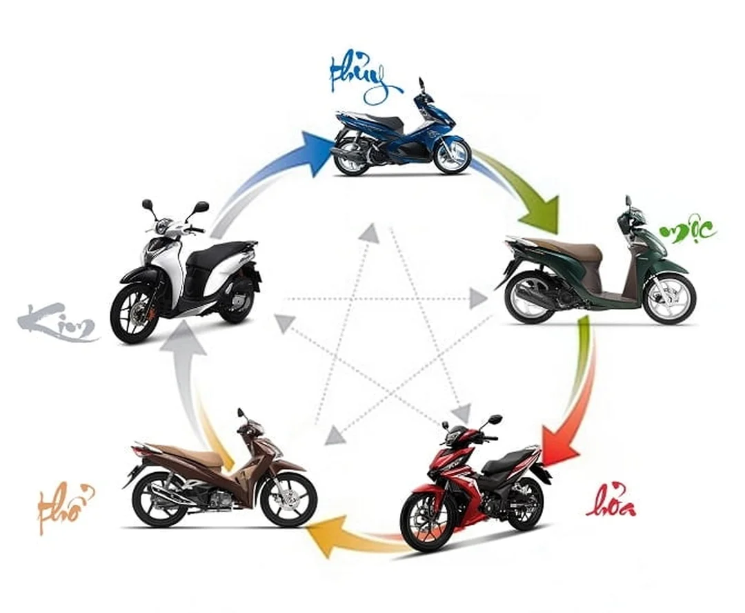 mệnh hỏa hợp màu xe gì xe xanh lá tương sinh