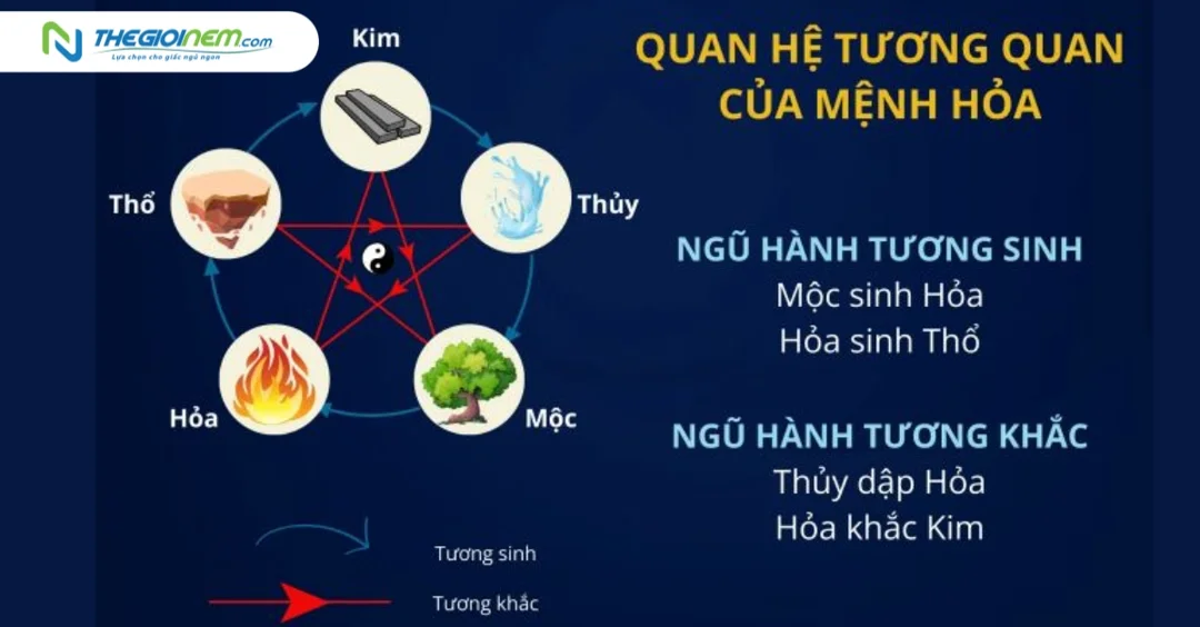 mệnh hỏa hợp mệnh nào theo bảng ngũ hành tương sinh