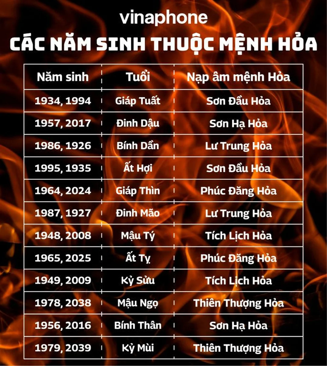 mệnh hỏa hợp mệnh nào và cách phối màu hợp phong thủy