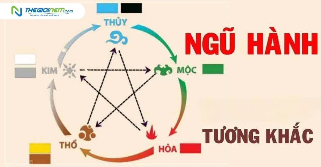 mệnh hỏa khắc mệnh gì khi xét Kim và Thủy