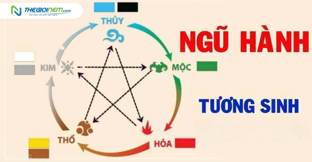 mệnh hỏa khắc mệnh gì qua bảng quan hệ ngũ hành
