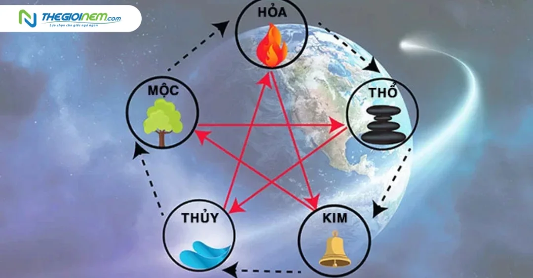 mệnh hỏa khắc mệnh gì trong câu hỏi thường gặp