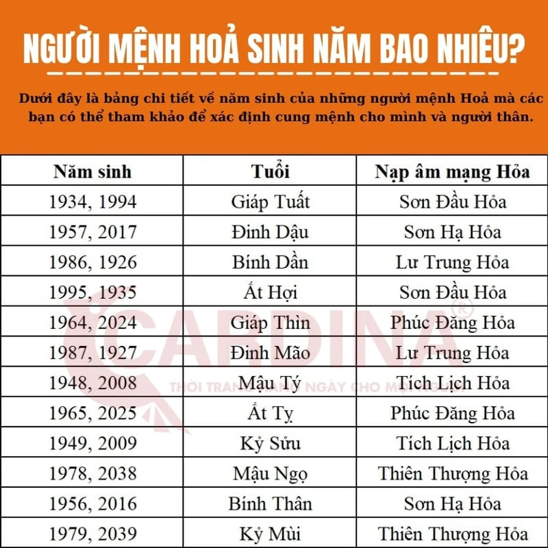 mệnh hỏa màu gì khi chọn màu sơn nhà và nội thất