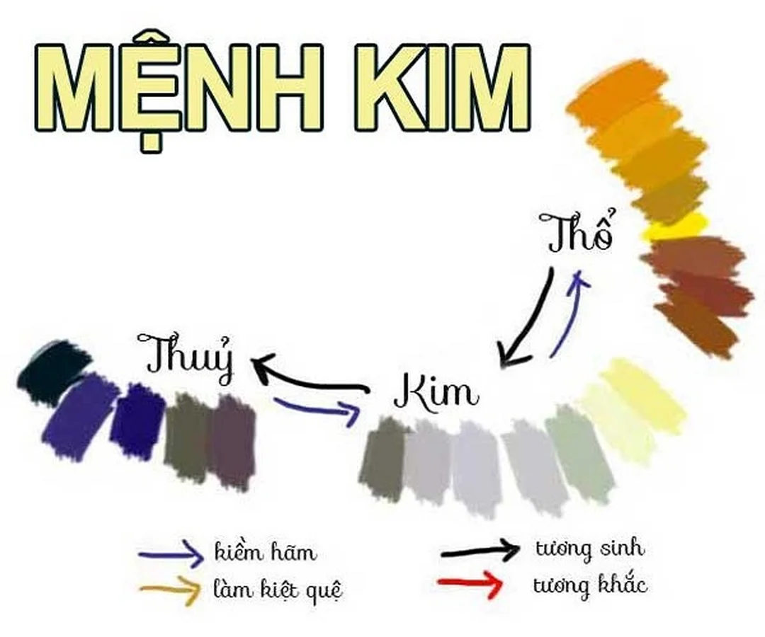 Câu hỏi thường gặp về mệnh Kim hợp hướng nào mệnh kim hợp hướng nào trong câu hỏi thường gặp