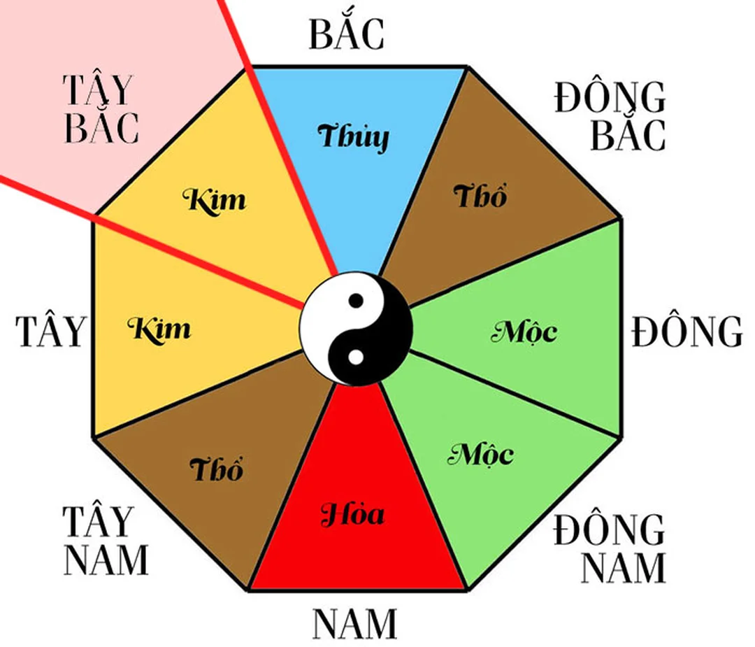Cách hóa giải hướng nhà chưa hợp mệnh Kim mệnh kim hợp hướng nào và cách hóa giải nhà chưa hợp