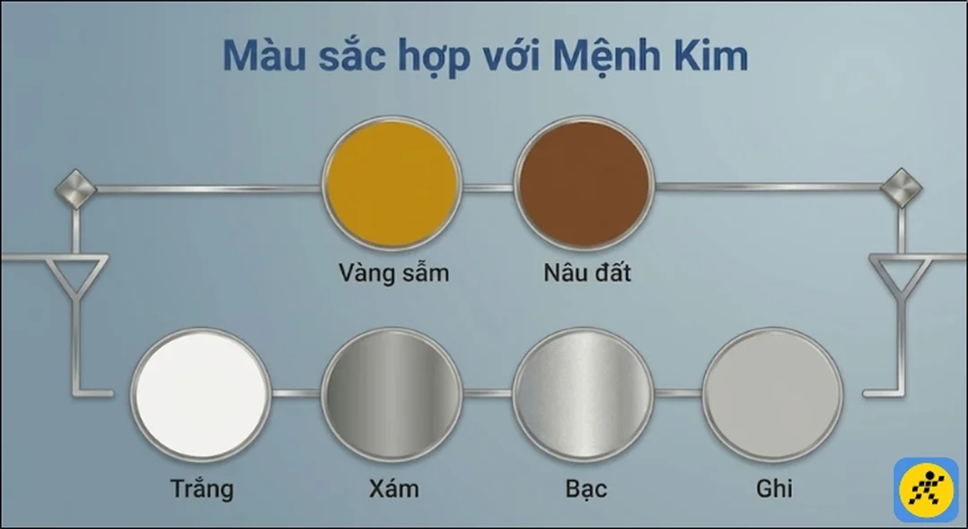 mệnh kim hợp màu gì kỵ màu gì so sánh xu hướng màu 2026