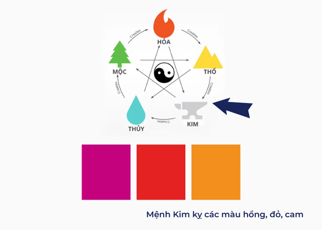 mệnh kim hợp màu gì kỵ màu gì và lỗi chọn màu đỏ cam hồng