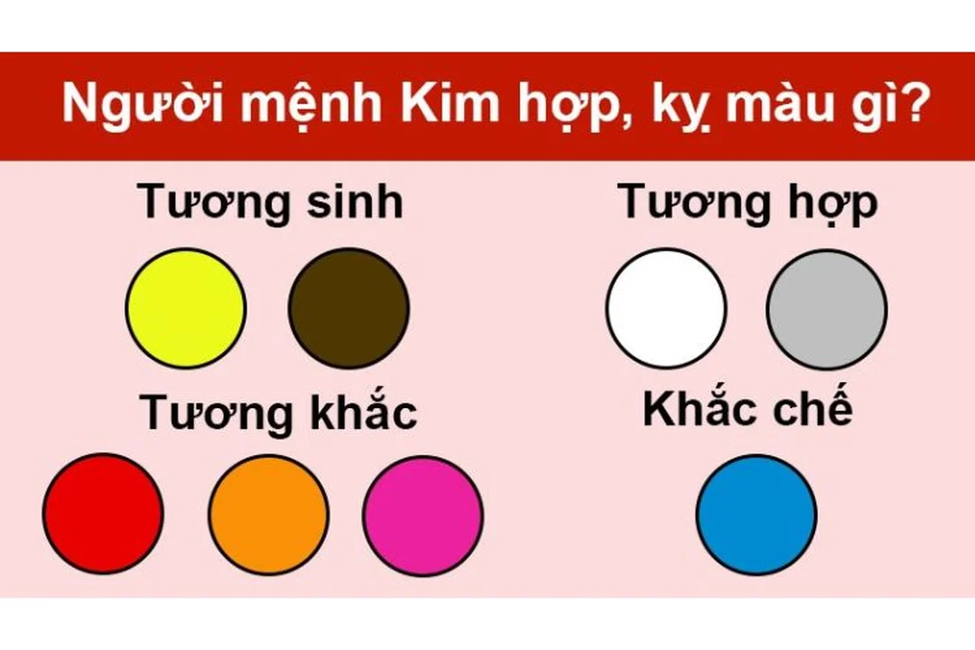 mệnh kim hợp màu gì nhất theo từng nạp âm