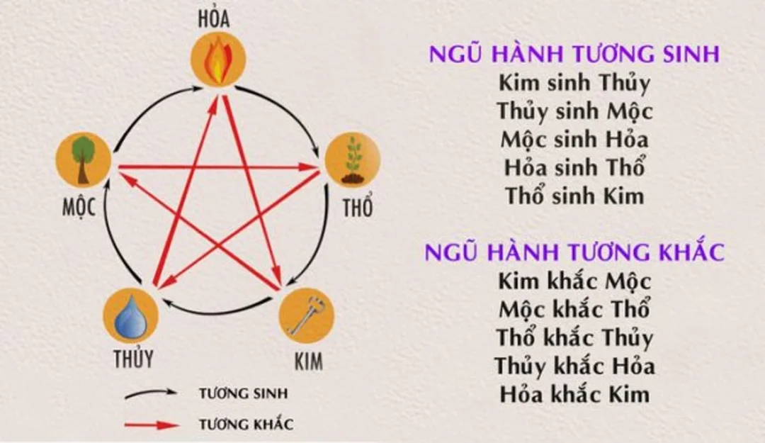 mệnh kim hợp mệnh gì khi chọn màu sắc và không gian sống