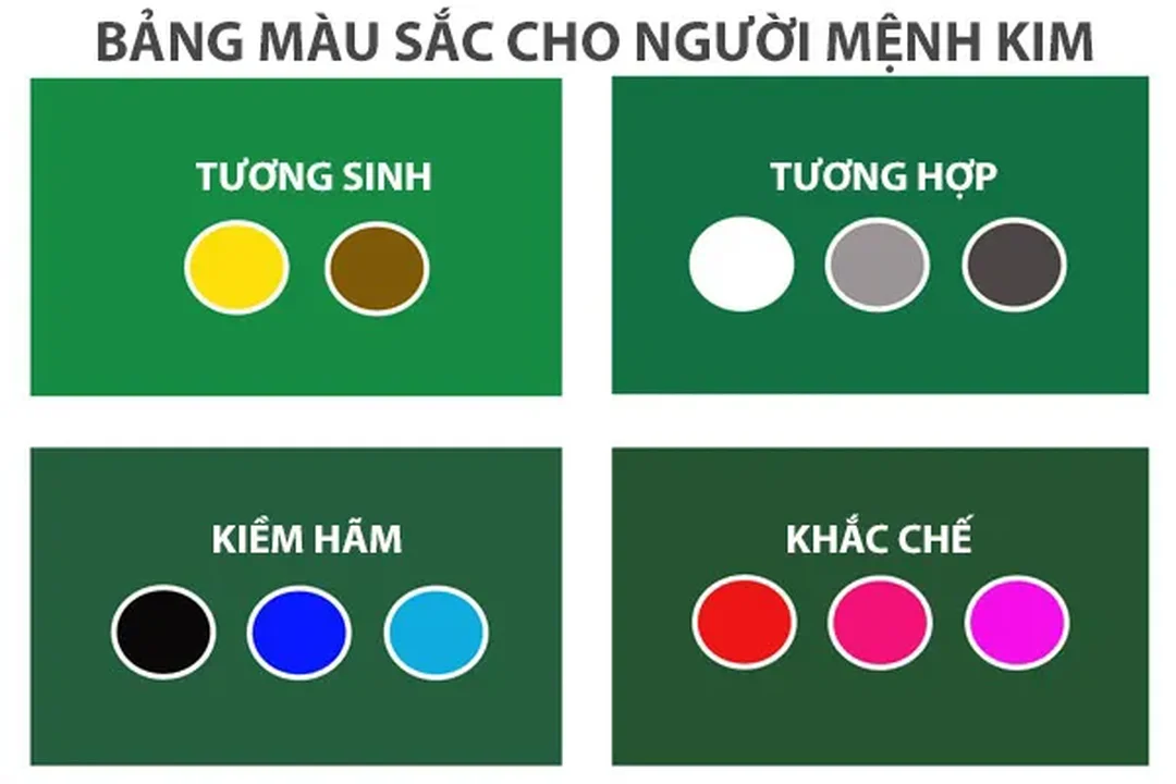 mệnh kim hợp mệnh gì khi chọn vật phẩm phong thủy