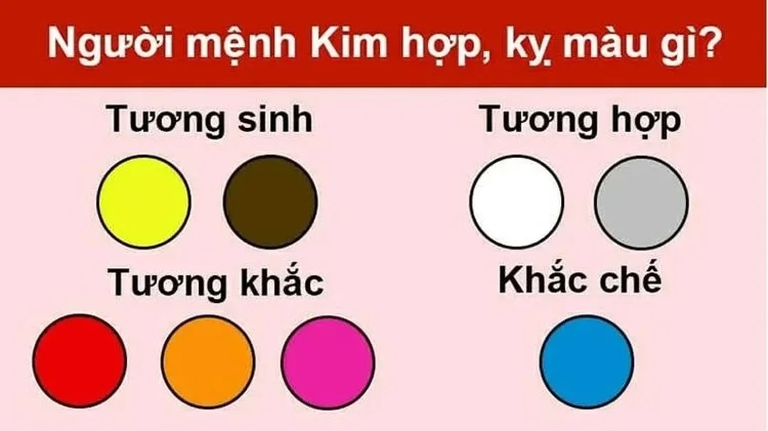 Tra năm sinh để biết mệnh Kim hợp mệnh nào mệnh Kim hợp mệnh nào khi tra năm sinh và nạp âm