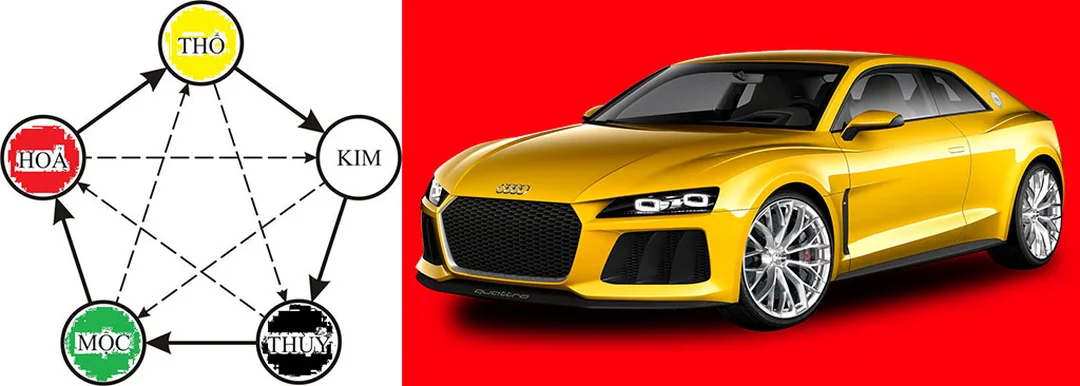 mệnh kim hợp xe màu gì theo ngũ hành tương sinh
