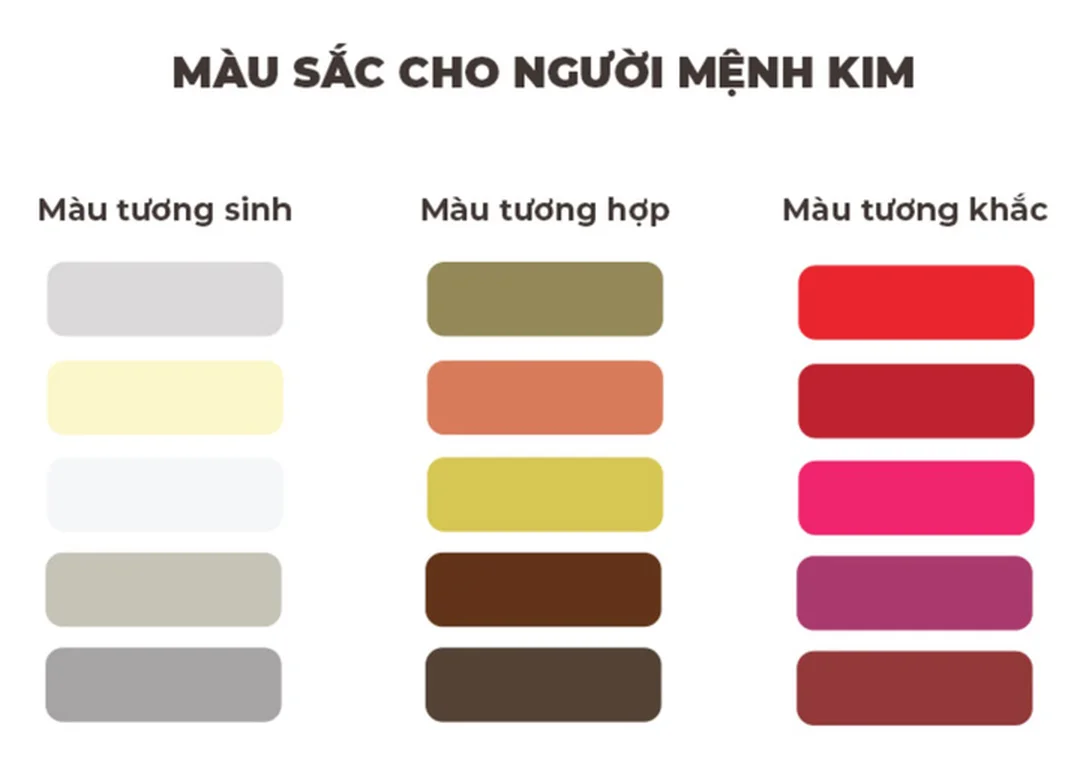 mệnh kim kỵ màu gì và các sai lầm khi chọn màu