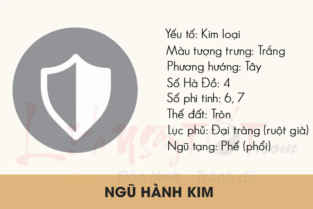 mệnh Kim là gì trong ngũ hành Kim Mộc Thủy Hỏa Thổ