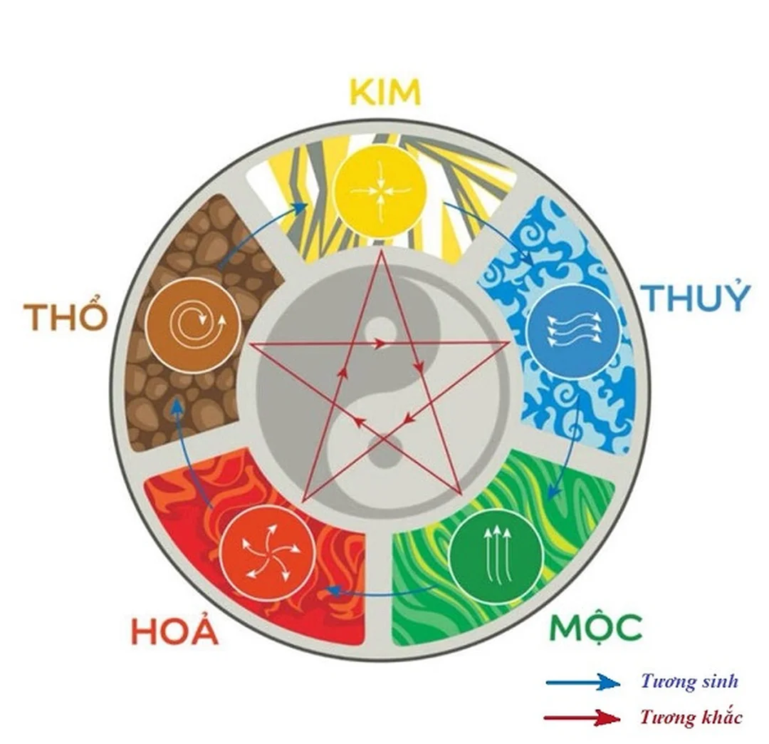 mệnh Kim là gì và đặc điểm người thuộc hành Kim