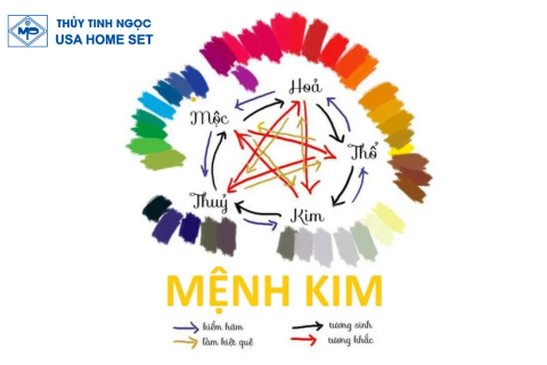 Màu hợp mệnh Kim theo ngũ hành mệnh kim màu gì với nhóm màu trắng xám vàng nâu