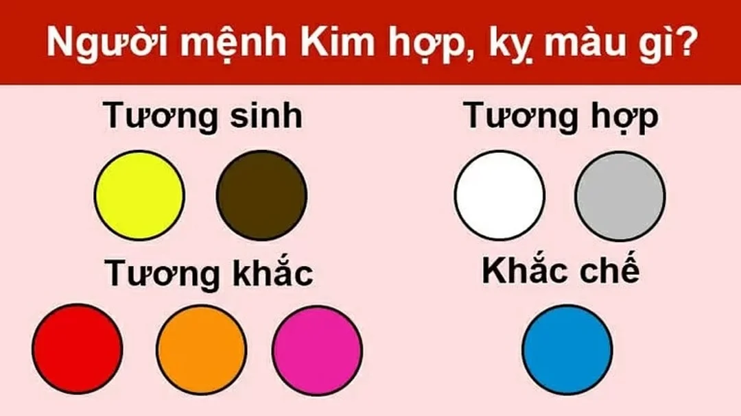 Sai lầm khi tra năm sinh mệnh Kim mệnh kim sinh năm mấy và lỗi thường gặp khi tra theo năm sinh