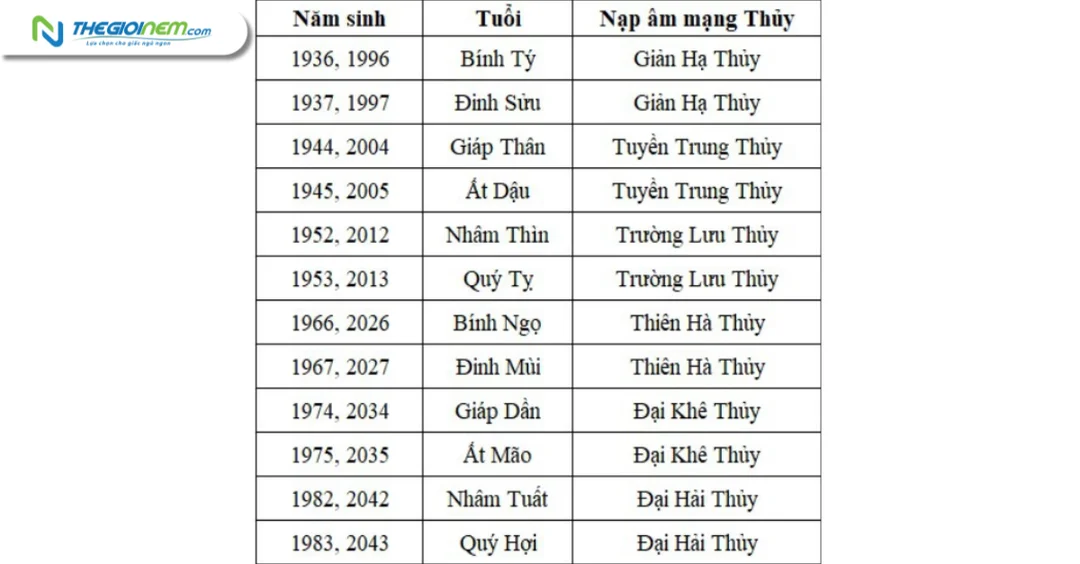 Màu sắc hợp người mệnh Kim năm 2026 mệnh kim sinh năm mấy và màu hợp mệnh Kim năm 2026