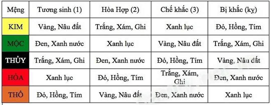 mệnh mộc hợp đá màu gì và cách đeo vòng phong thủy