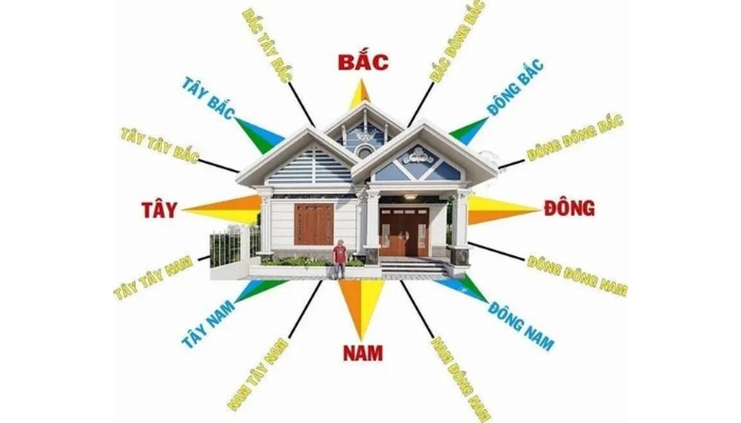 mệnh mộc hợp hướng nào bảng tra hướng nhà phong thủy