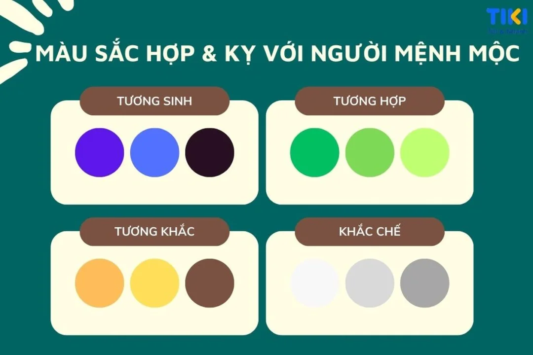 mệnh mộc hợp màu gì câu hỏi thường gặp phong thủy màu sắc