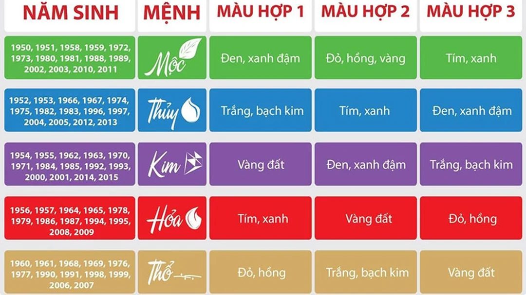 mệnh mộc hợp màu hồng không trong bảng màu ngũ hành mệnh mộc hợp màu hồng không trong bảng màu ngũ hành