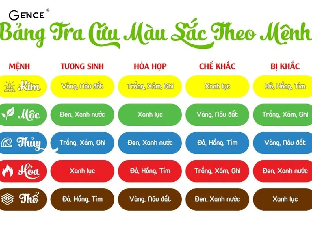 mệnh mộc hợp màu tím không theo vòng tương sinh ngũ hành