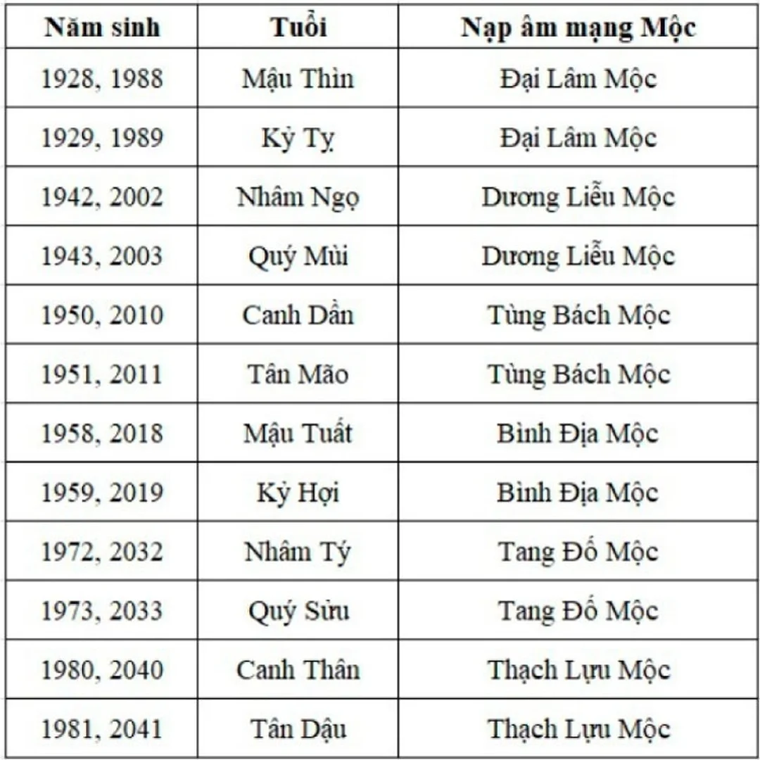 Mệnh Mộc hợp số mấy khi chọn sim phong thủy mệnh mộc hợp số mấy khi chọn sim phong thủy