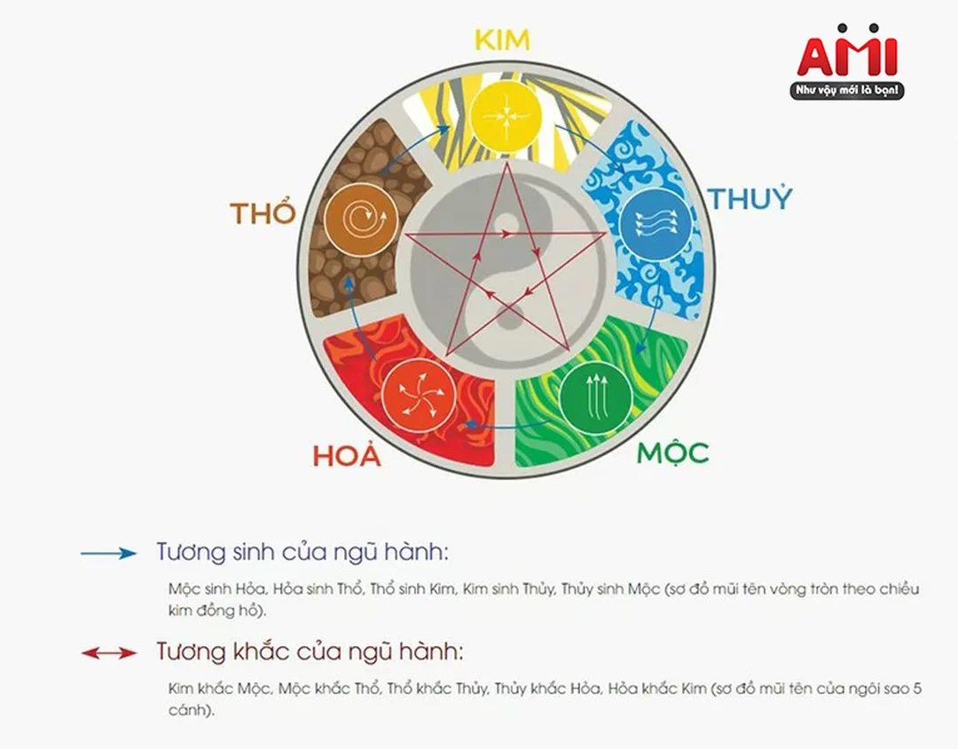 Mệnh Mộc hợp số mấy trong ứng dụng sim số đẹp mệnh mộc hợp số mấy trong ứng dụng sim số đẹp