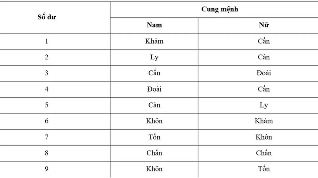 mệnh mộc hợp số nào khi chọn sim phong thủy