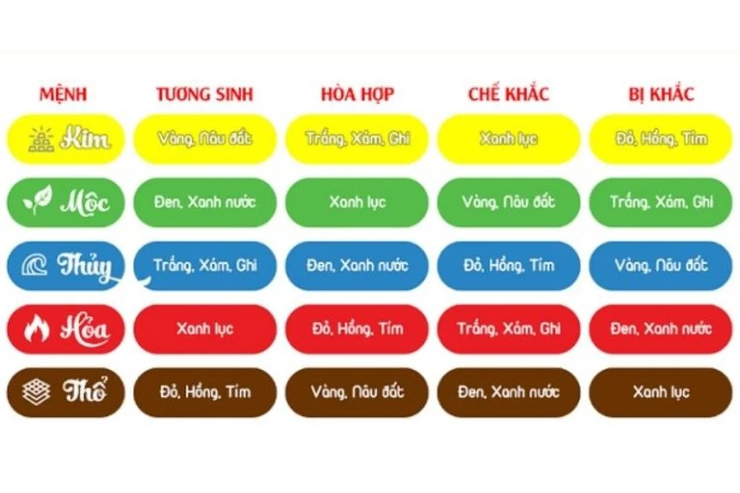 mệnh mộc hợp với mệnh nào trong tình cảm và làm ăn