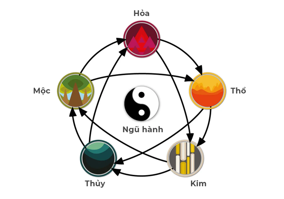 So sánh Kim khắc Mộc và Mộc khắc Thổ mệnh mộc khắc mệnh gì khi so sánh Kim khắc Mộc và Mộc khắc Thổ