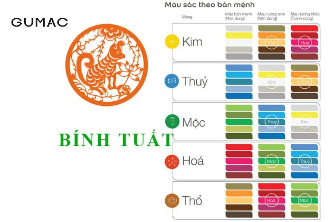 mệnh thổ 2006 hợp màu gì câu hỏi thường gặp