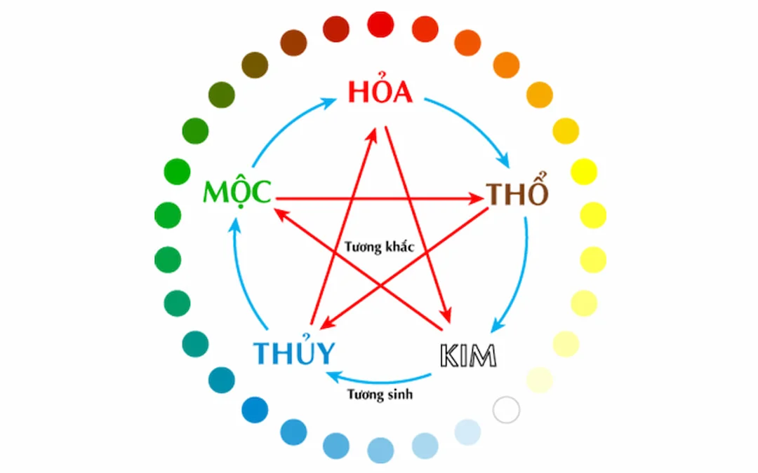 mệnh thổ 2006 hợp màu gì và quy luật tương khắc ngũ hành
