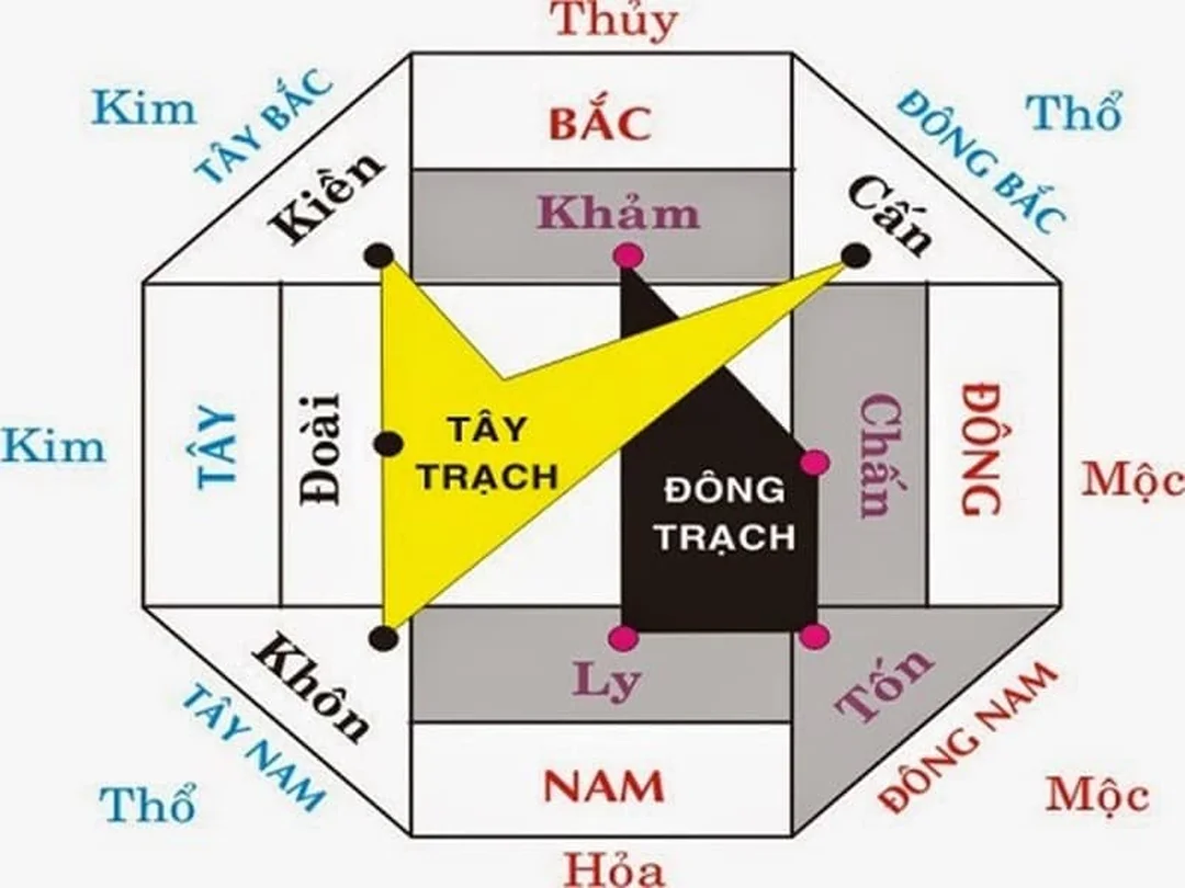 mệnh thổ hợp hướng nào khi bố trí nhà ở và phòng làm việc