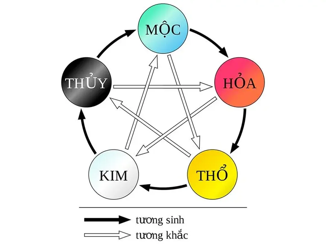 mệnh thổ hợp hướng nào nhưng cần xét ánh sáng và thông gió