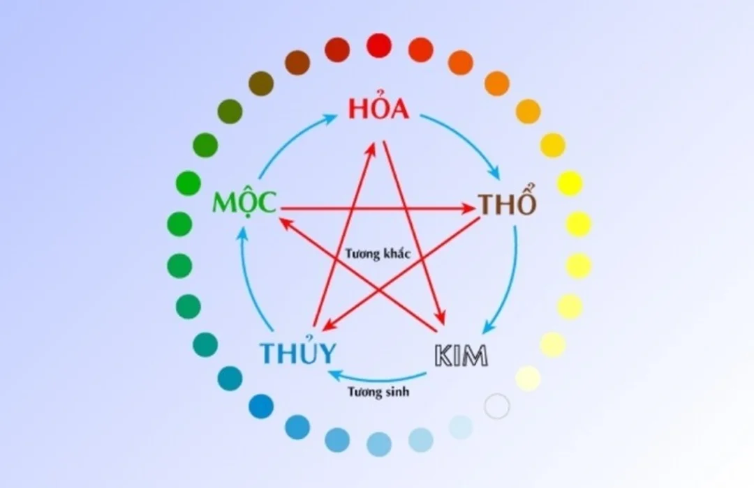 mệnh thổ hợp hướng nào theo từng nạp âm và năm sinh