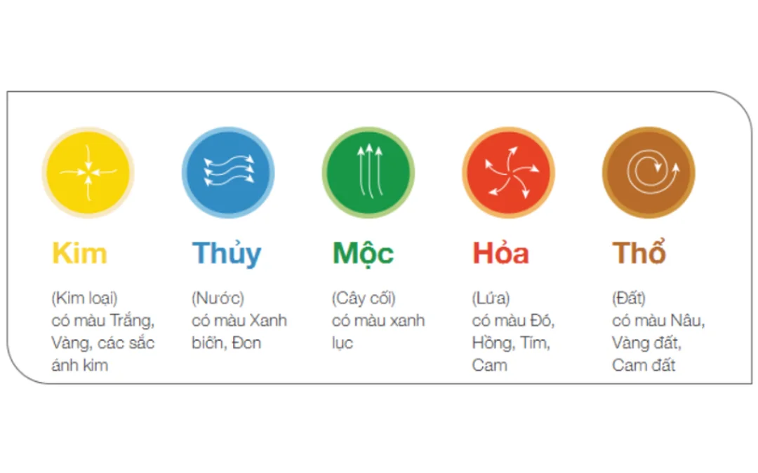 mệnh thổ hợp màu đen không trong phối màu nhà ở và đồ cá nhân