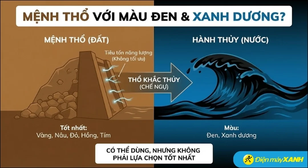 mệnh thổ hợp màu đen không và sai lầm khi chọn màu