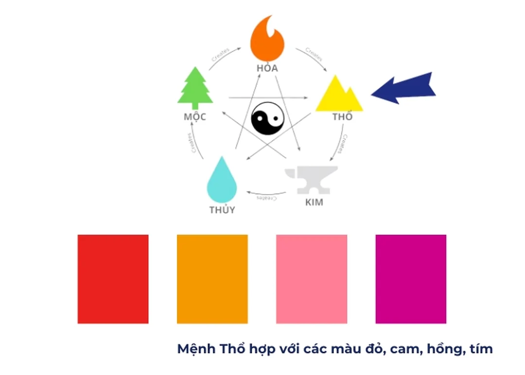 mệnh thổ hợp màu gì với nhóm màu đỏ cam hồng tím