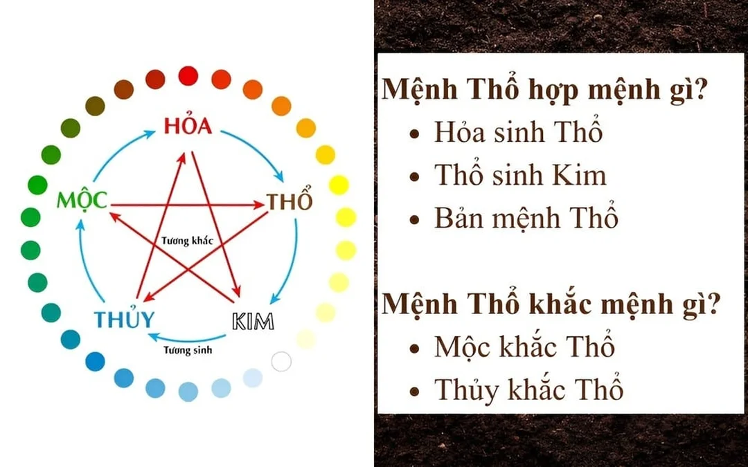 Bảng phối màu mệnh Thổ hợp màu trắng không năm 2026 mệnh thổ hợp màu trắng không trong bảng phối màu phong thủy năm 2026