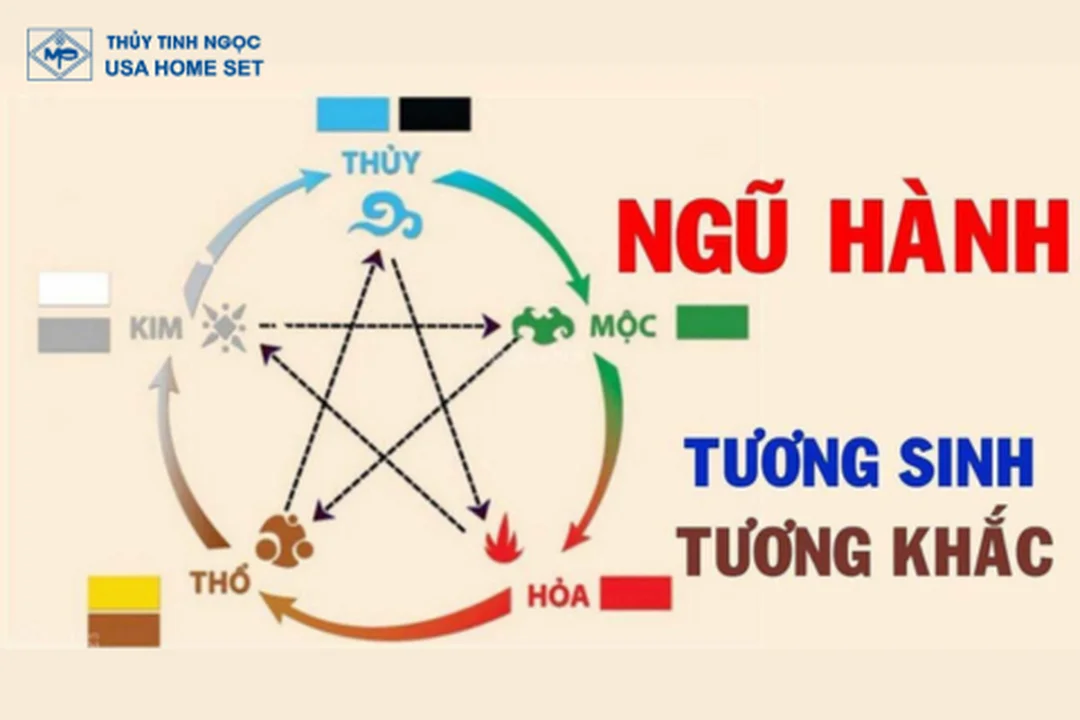mệnh thổ hợp mệnh gì khi chọn bạn đời và đối tác