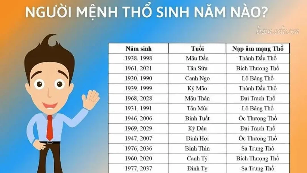 mệnh thổ hợp mệnh gì trong vòng tương sinh tương khắc
