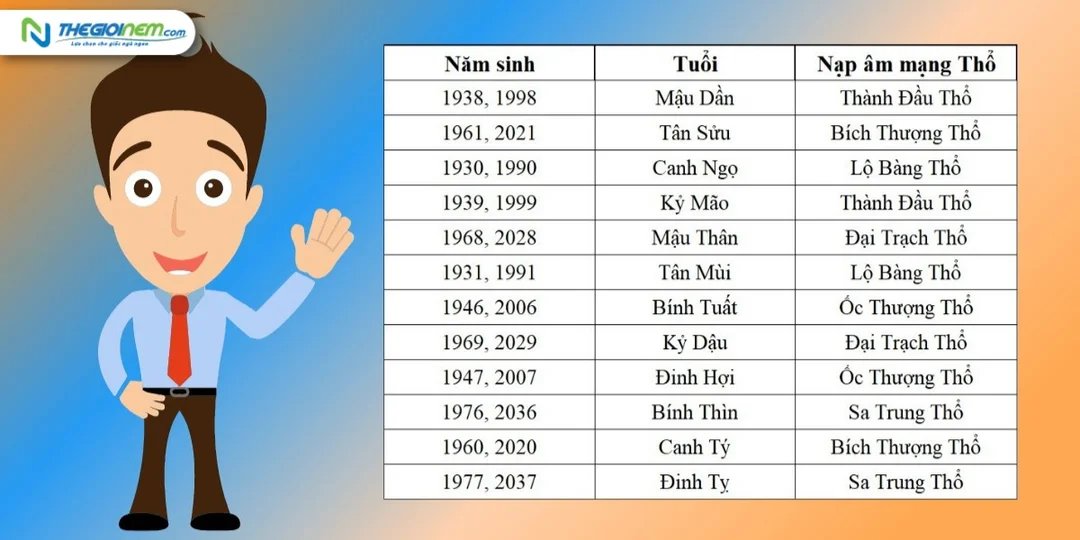 Mệnh Thổ hợp mệnh Thủy không trong câu hỏi thường gặp mệnh thổ hợp mệnh thủy không trong câu hỏi thường gặp