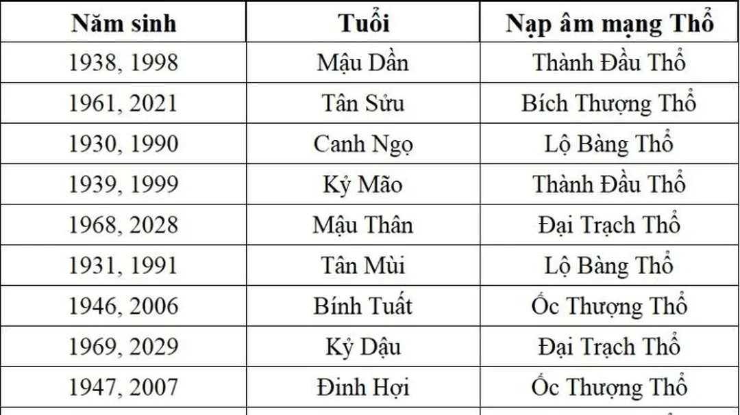 mệnh thổ hợp số nào khi chọn sim phong thủy