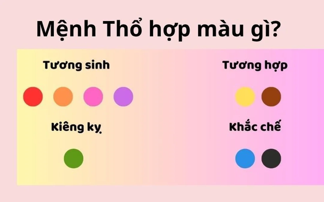 mệnh thổ kỵ màu gì trong câu hỏi thường gặp