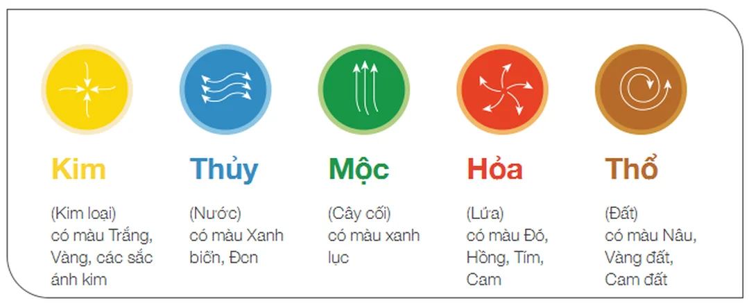 Mệnh Thổ là gì trong câu hỏi thường gặp phong thủy mệnh Thổ là gì trong câu hỏi thường gặp phong thủy